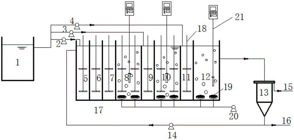 Inverted A2/O step feed coupled aerobic particle sludge reinforced synchronous nitrification/denitrification dephosphorization device