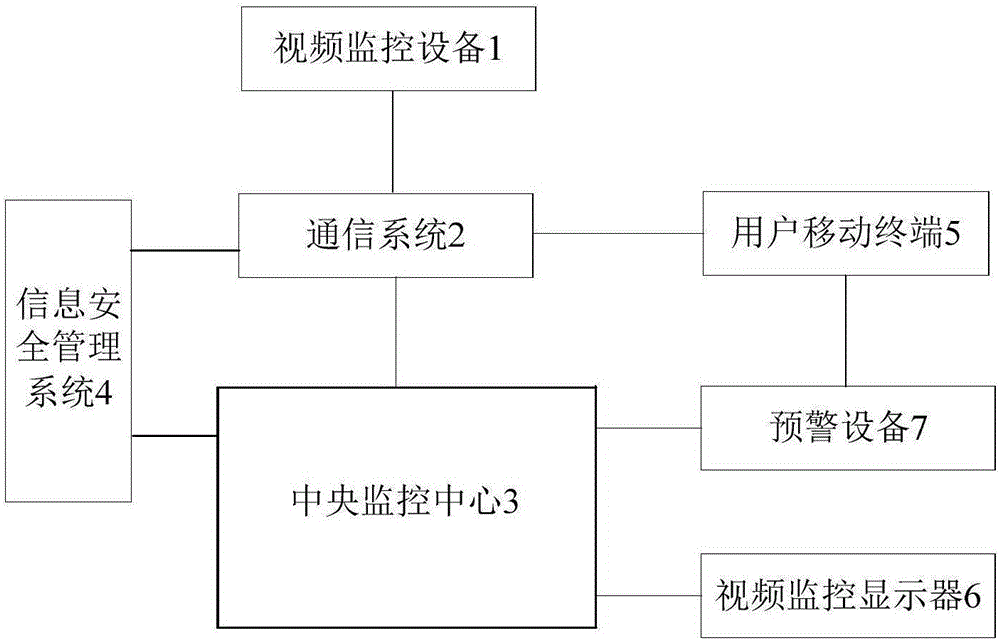 Industrial device monitoring system based on internet of things