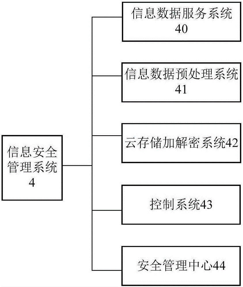 Industrial device monitoring system based on internet of things