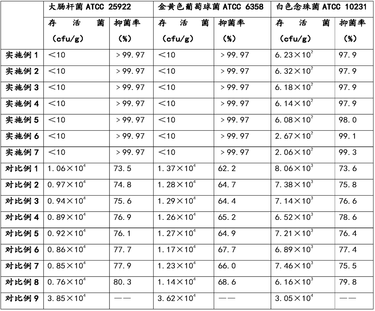 Vagina cleaning and curing particle as well as preparation method, using method and application thereof