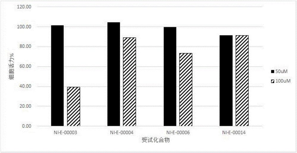 Eph receptor small molecule inhibitor and preparation method thereof