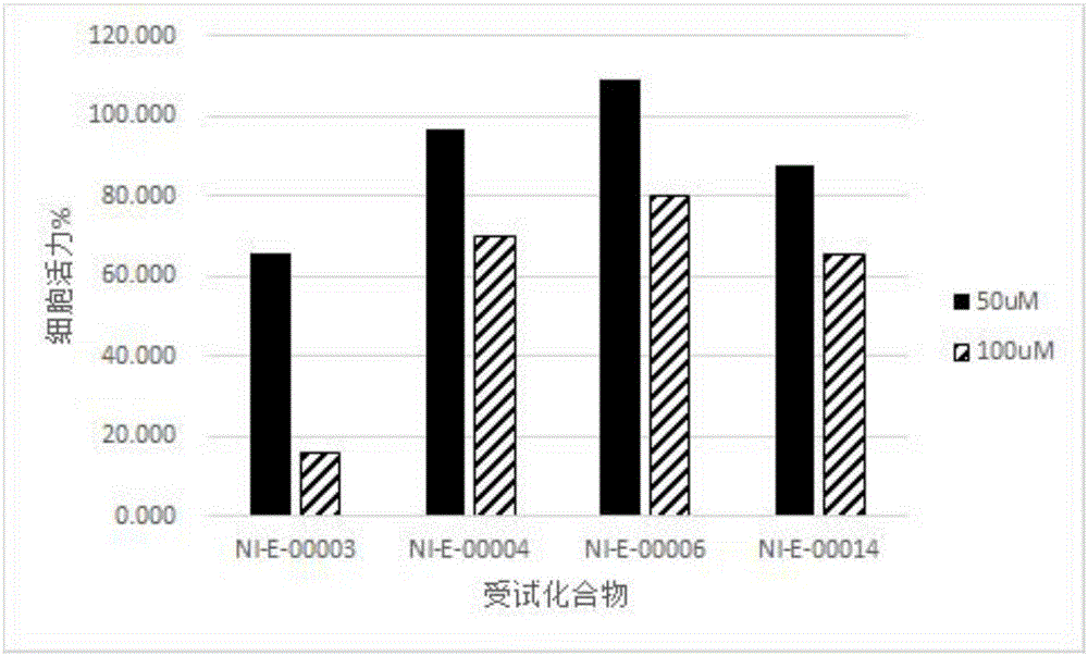 Eph receptor small molecule inhibitor and preparation method thereof