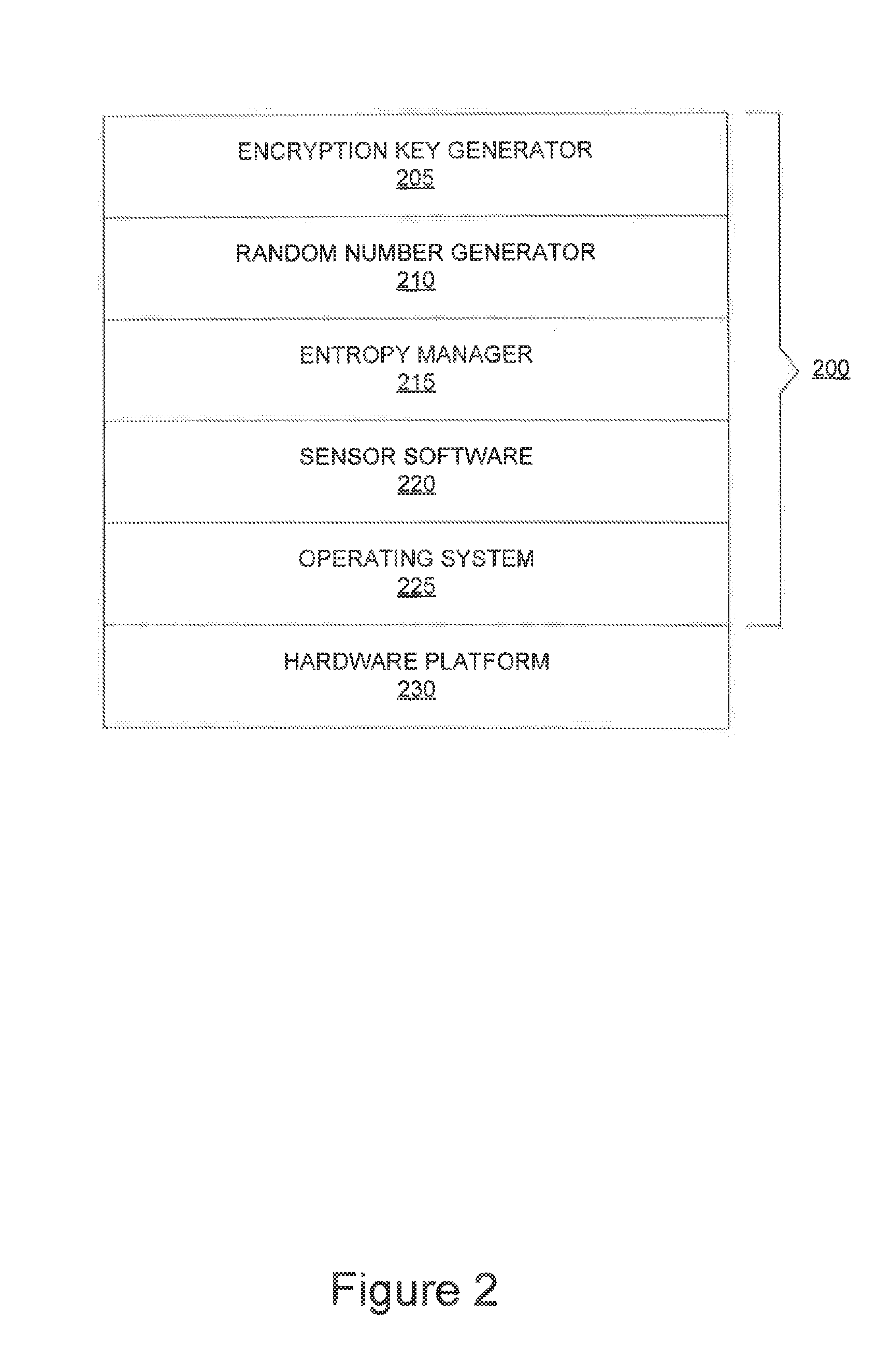 System and method for performing a secure cryptographic operation on a mobile device including an entropy filter