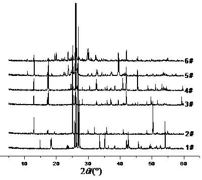 Method for preparing sodium bisulfate/attapulgite clay composite solid acid catalyst