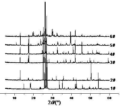 Method for preparing sodium bisulfate/attapulgite clay composite solid acid catalyst