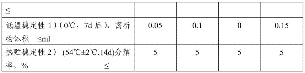 A kind of emodin methyl ether suspension concentrate and its preparation method and application