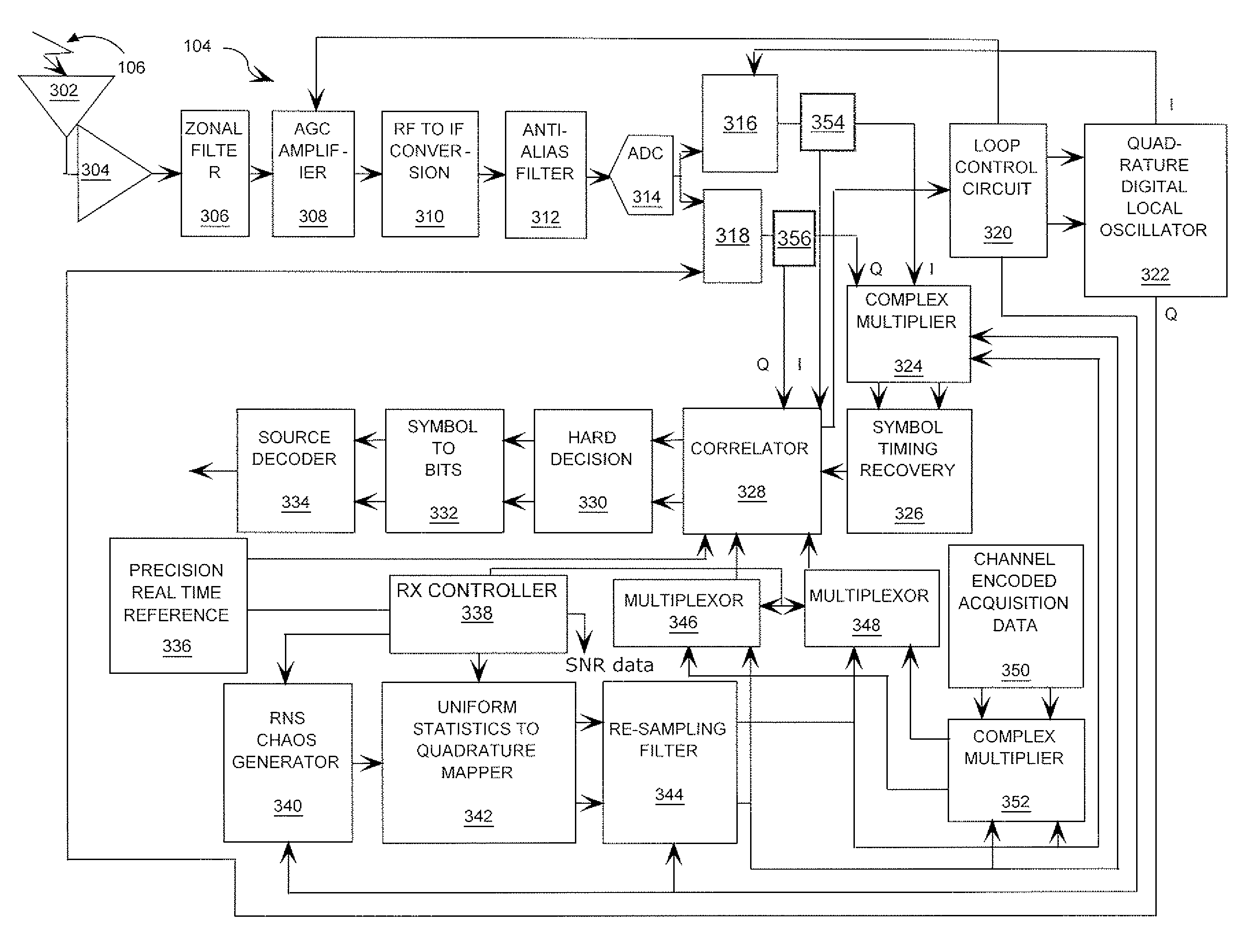 Anti-jam communications having selectively variable peak-to-average power ratio including a chaotic constant amplitude zero autocorrelation waveform