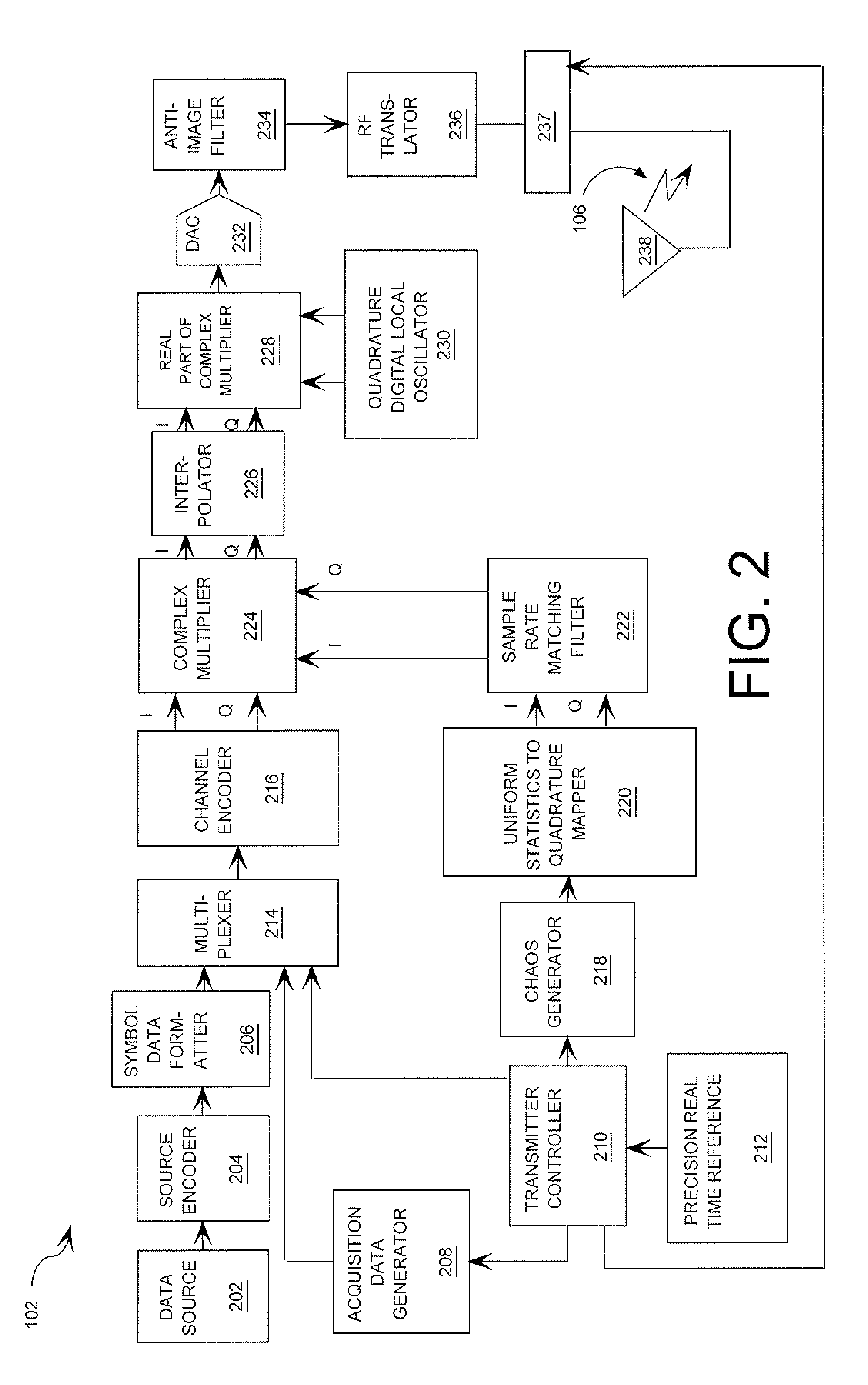 Anti-jam communications having selectively variable peak-to-average power ratio including a chaotic constant amplitude zero autocorrelation waveform