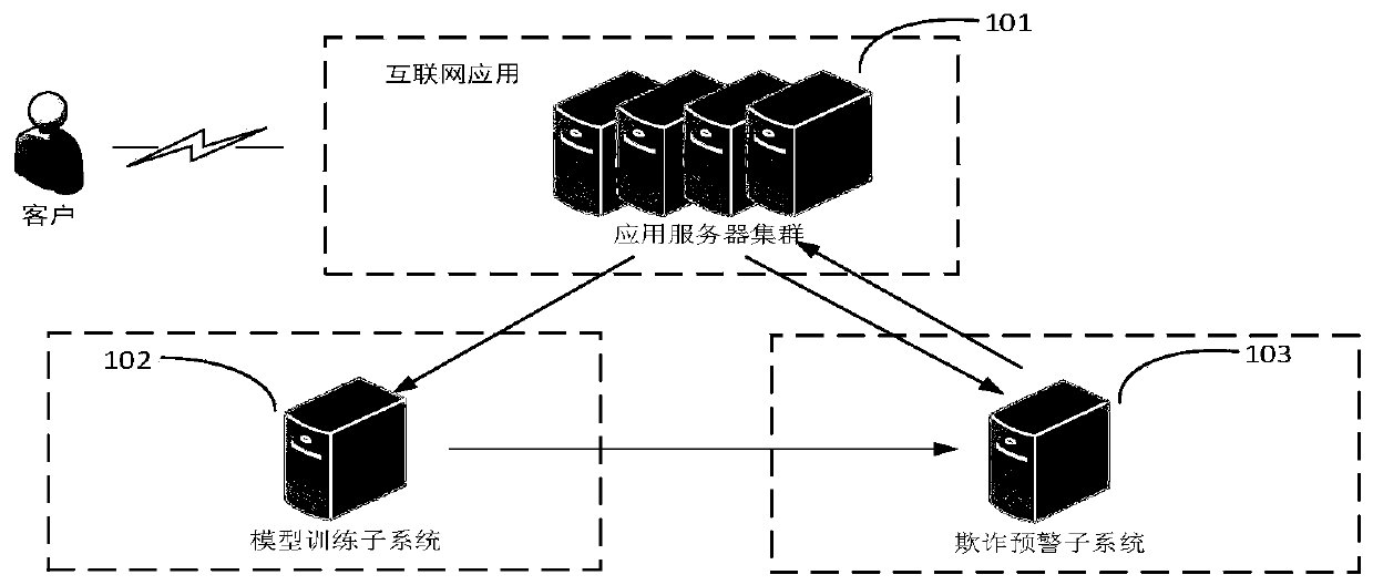 User abnormal behavior detection method and system