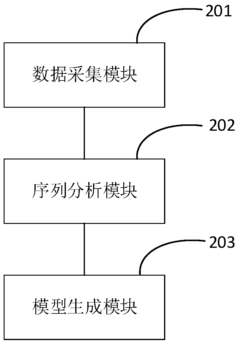 User abnormal behavior detection method and system