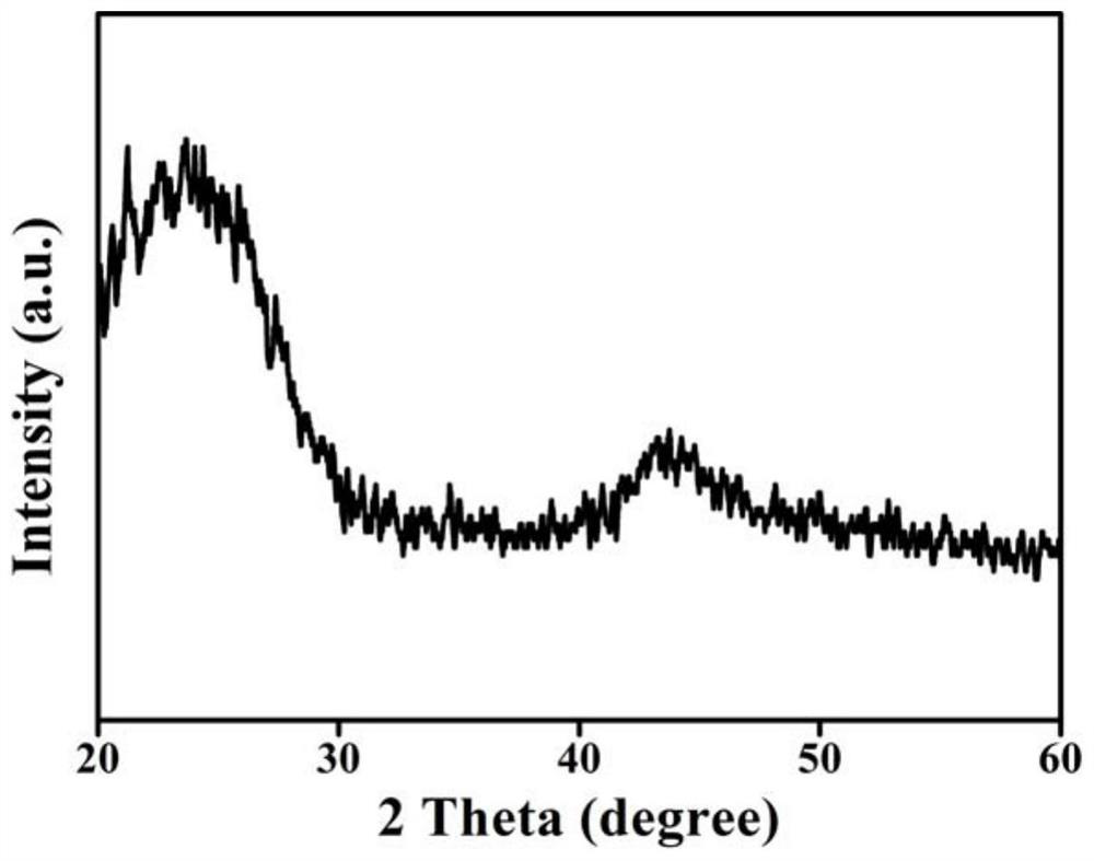 Preparation method and application of MOFs derived cobalt sulfide particle composite carbon material