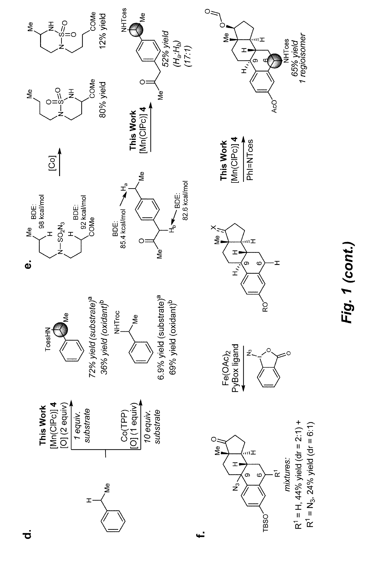 Manganese (III) catalyzed c--h aminations