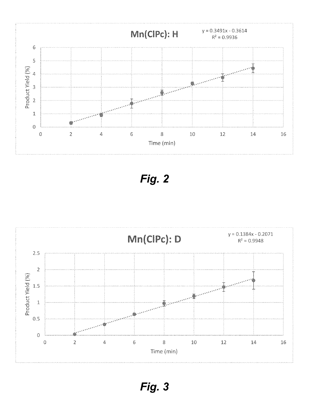 Manganese (III) catalyzed c--h aminations