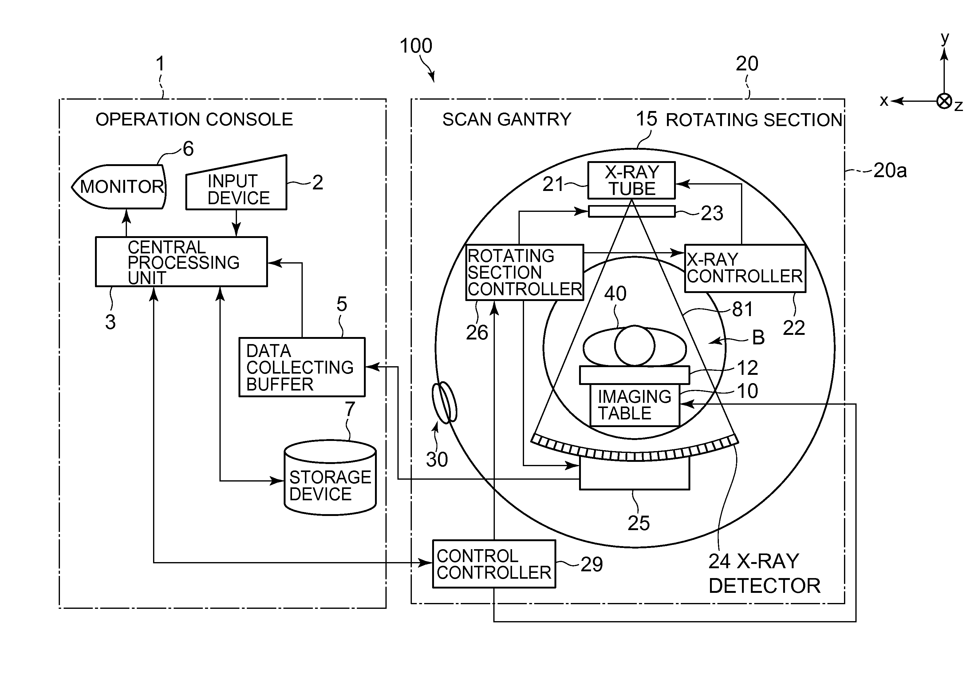 Image producing method, image producing apparatus and radiation tomographic imaging apparatus, and program