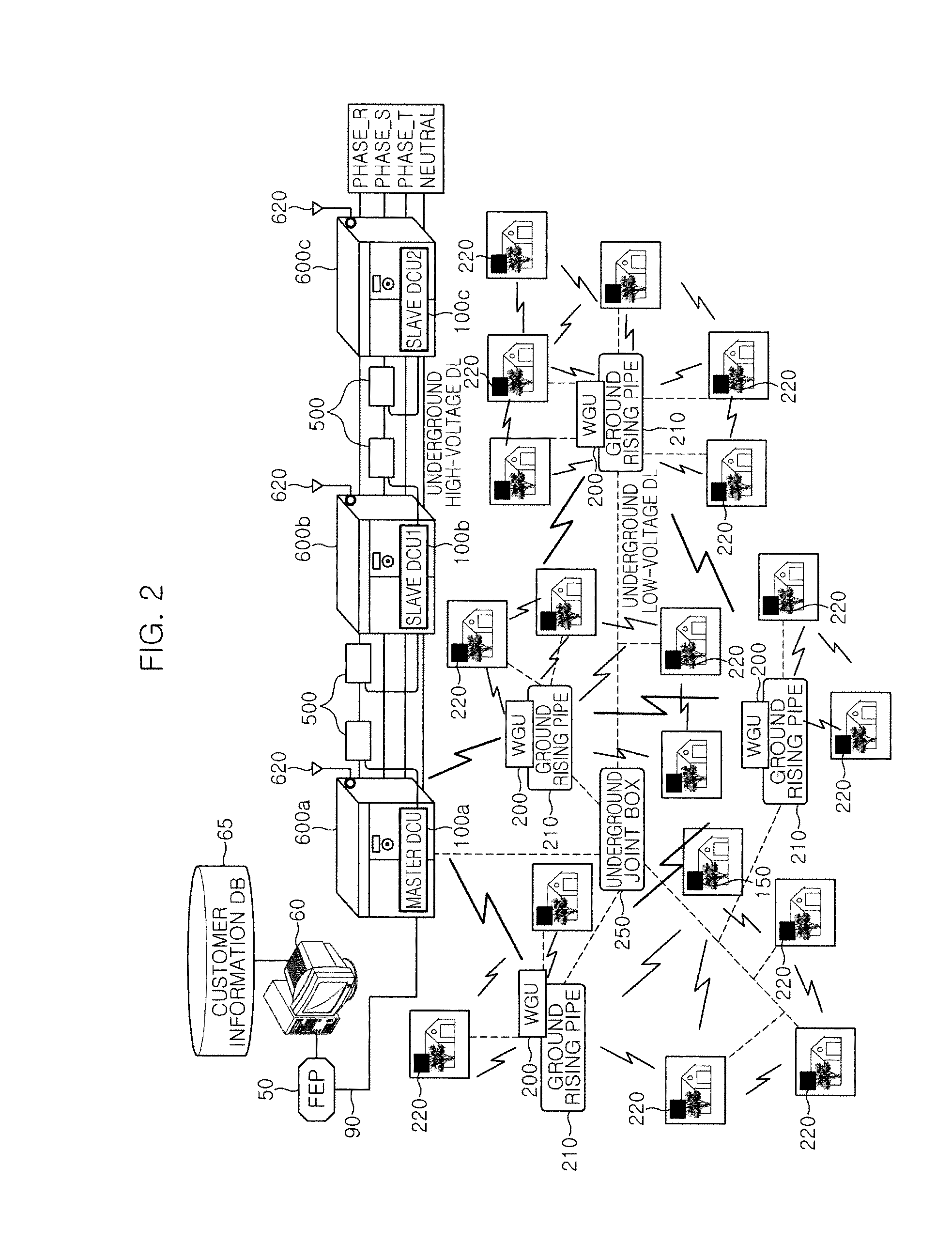 Automatic meter reading system and method for underground distribution line using wired/wireless communication