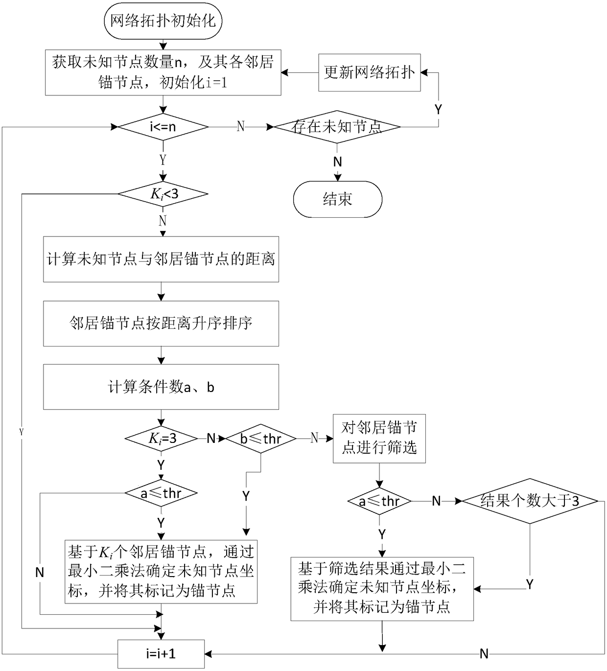 A wsn node localization method for suppressing outliers based on rssi