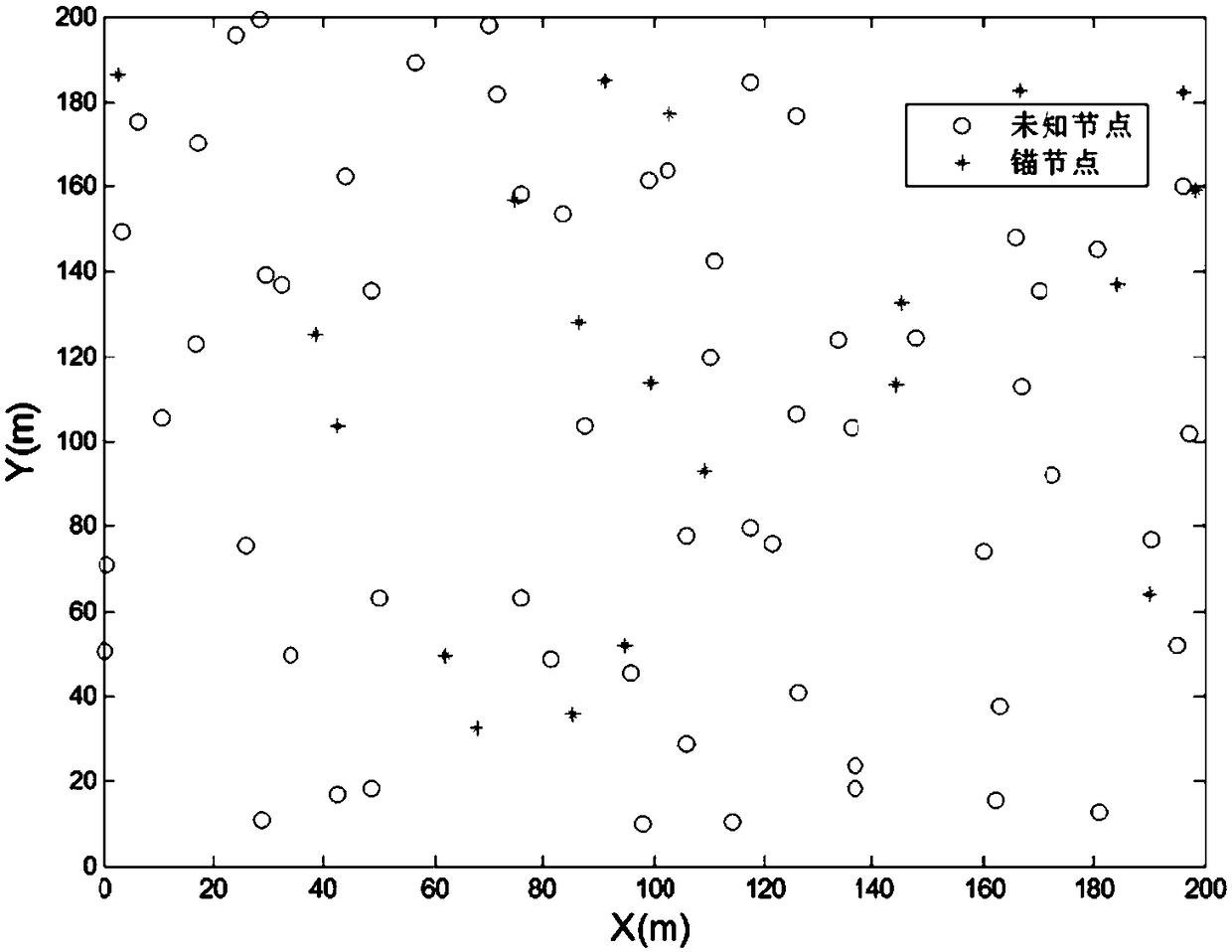 A wsn node localization method for suppressing outliers based on rssi