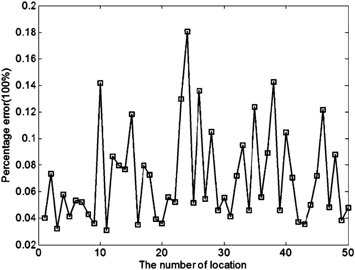 A wsn node localization method for suppressing outliers based on rssi