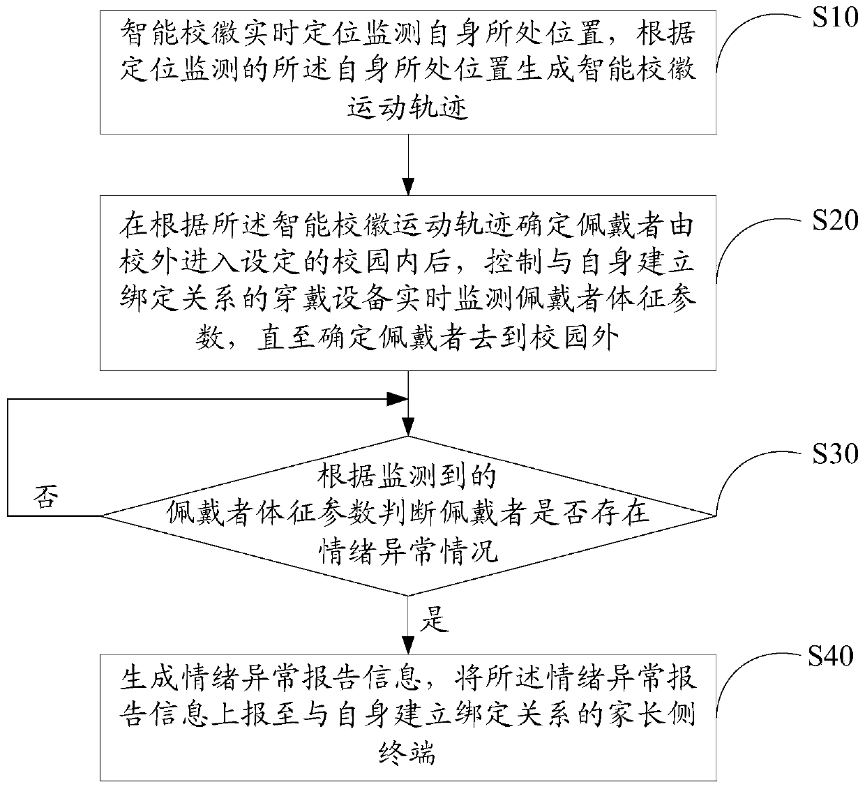 Intelligent school badge, student campus safety supervision method thereof, and storage medium