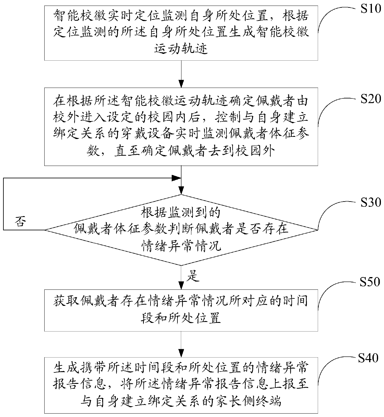 Intelligent school badge, student campus safety supervision method thereof, and storage medium