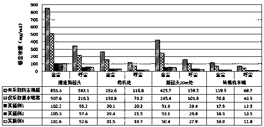 Moisture absorbing and water retaining type mining foam generator and preparation method thereof