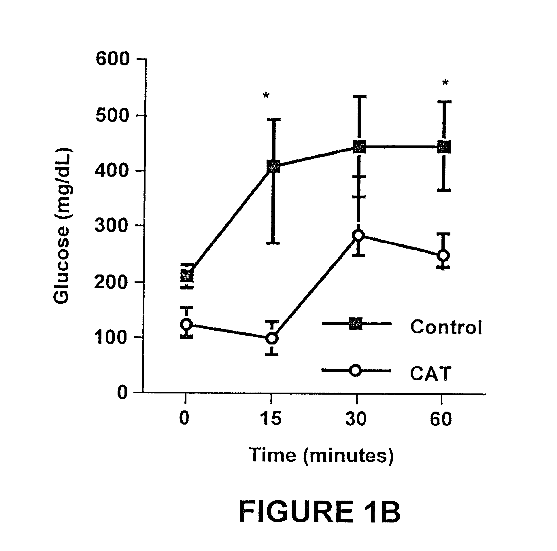 Method of using catalpic acid to treat and prevent type 2 diabetes and associated disorders