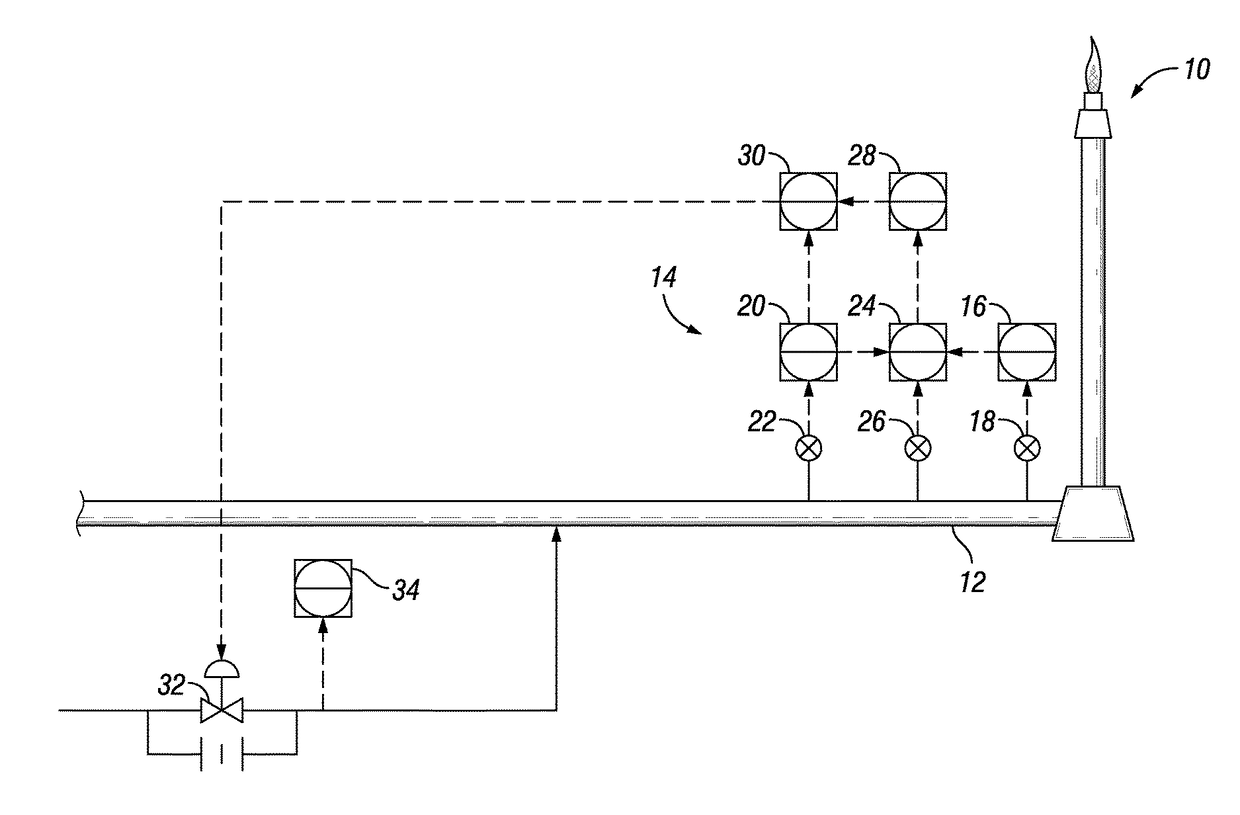 Systems and methods for monitoring and optimizing flare purge gas with a wireless rotameter