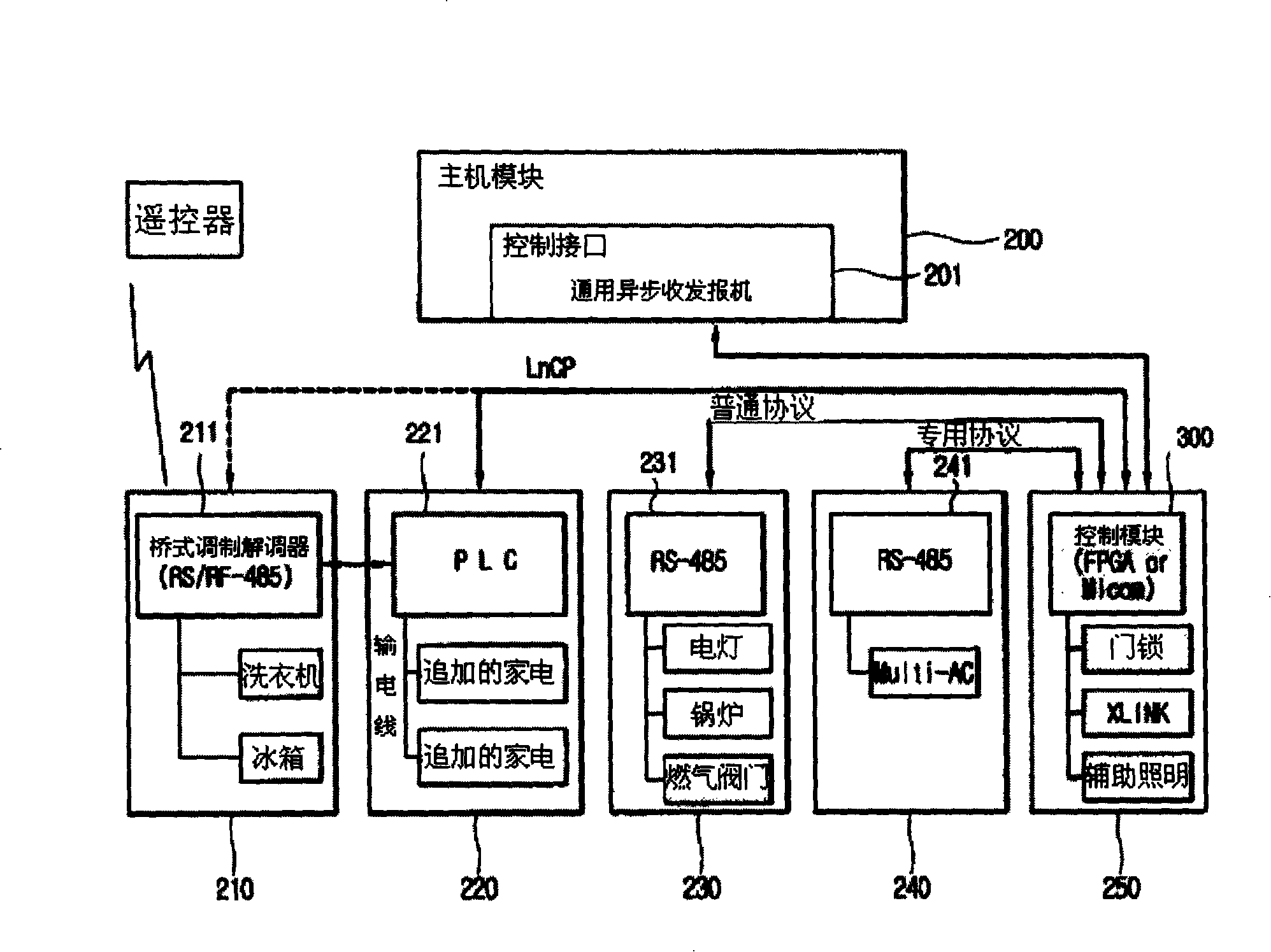 Control device of household network system