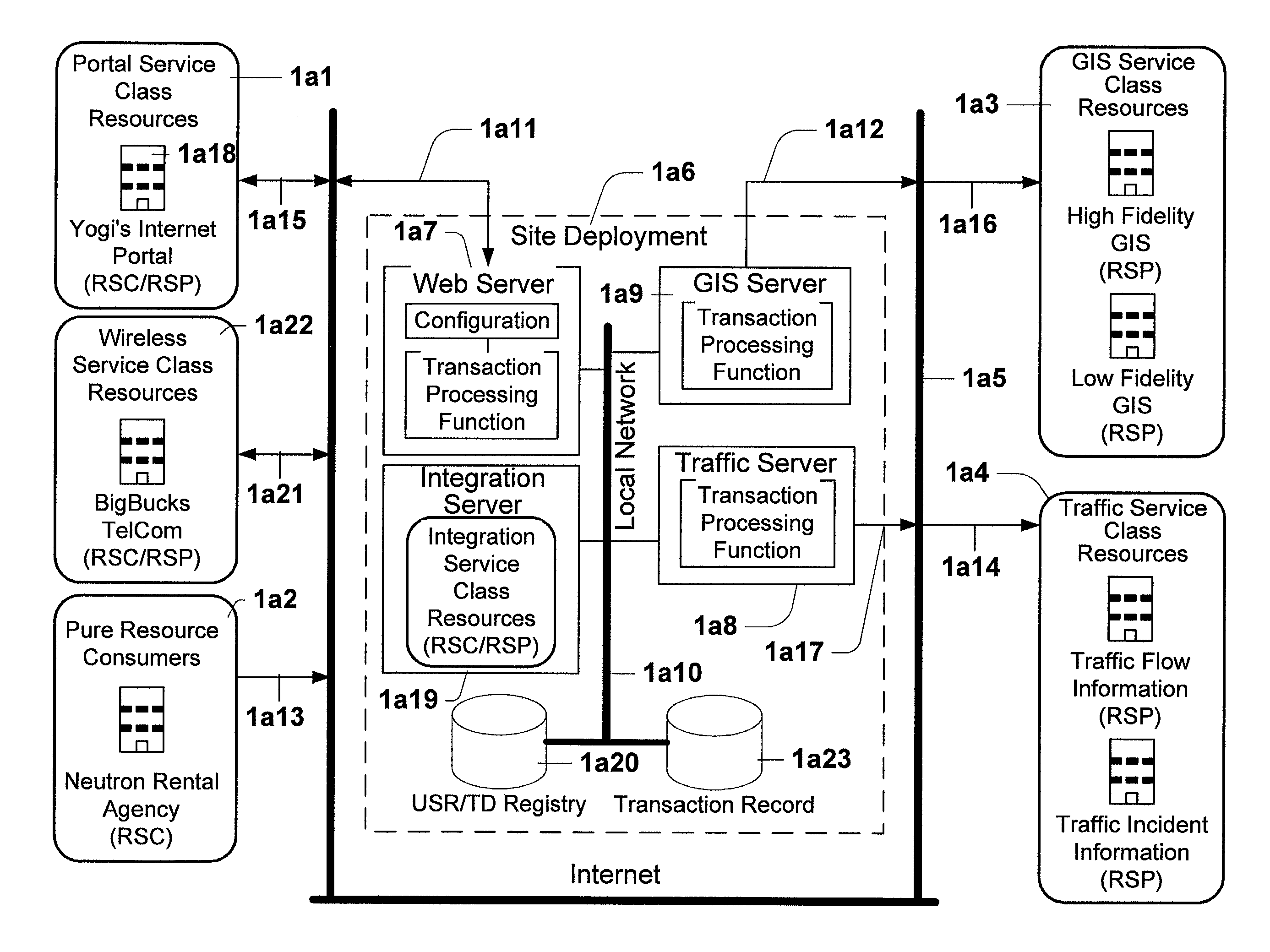 Method and system for generalized and adaptive transaction processing between uniform information services and applications