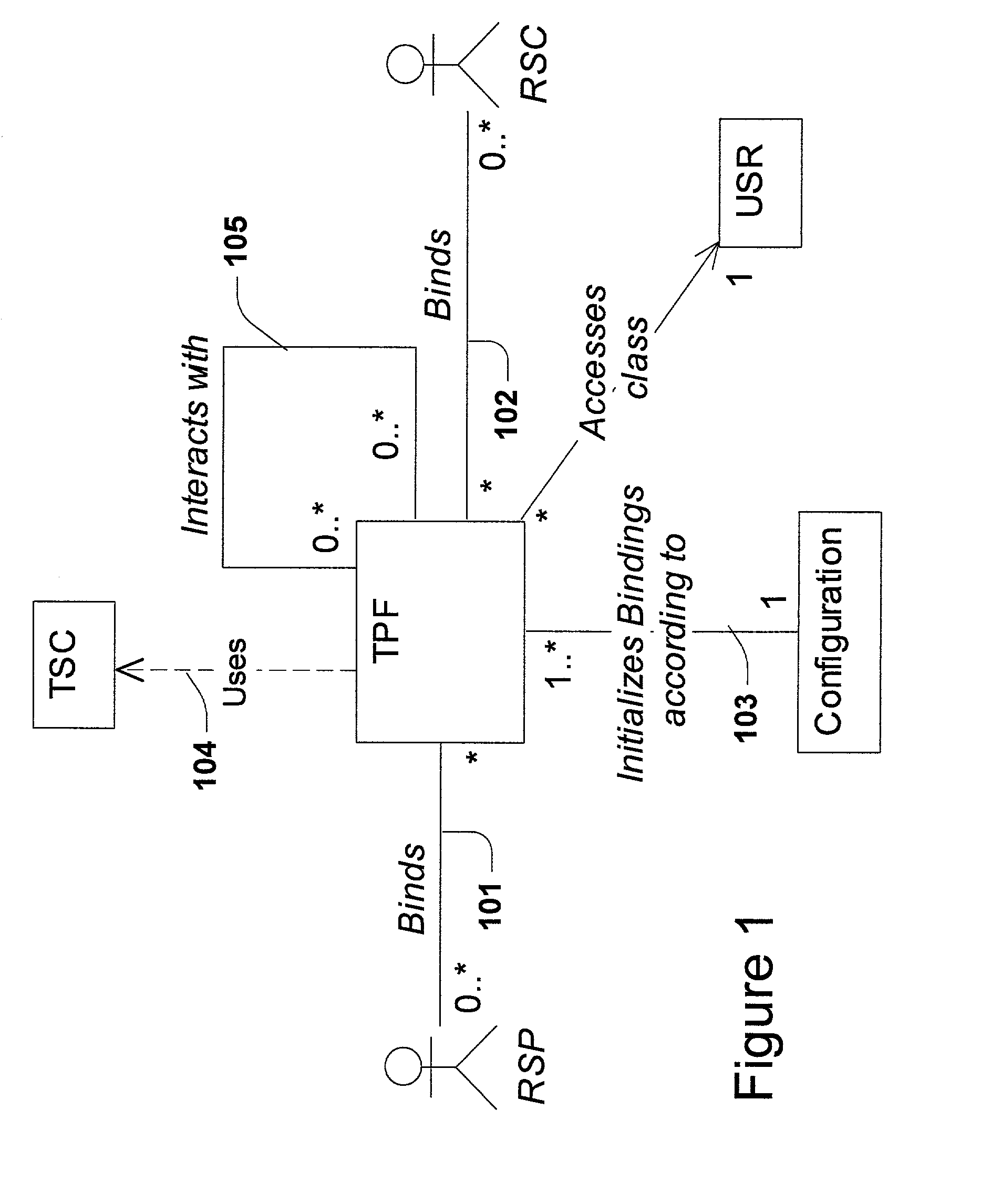 Method and system for generalized and adaptive transaction processing between uniform information services and applications