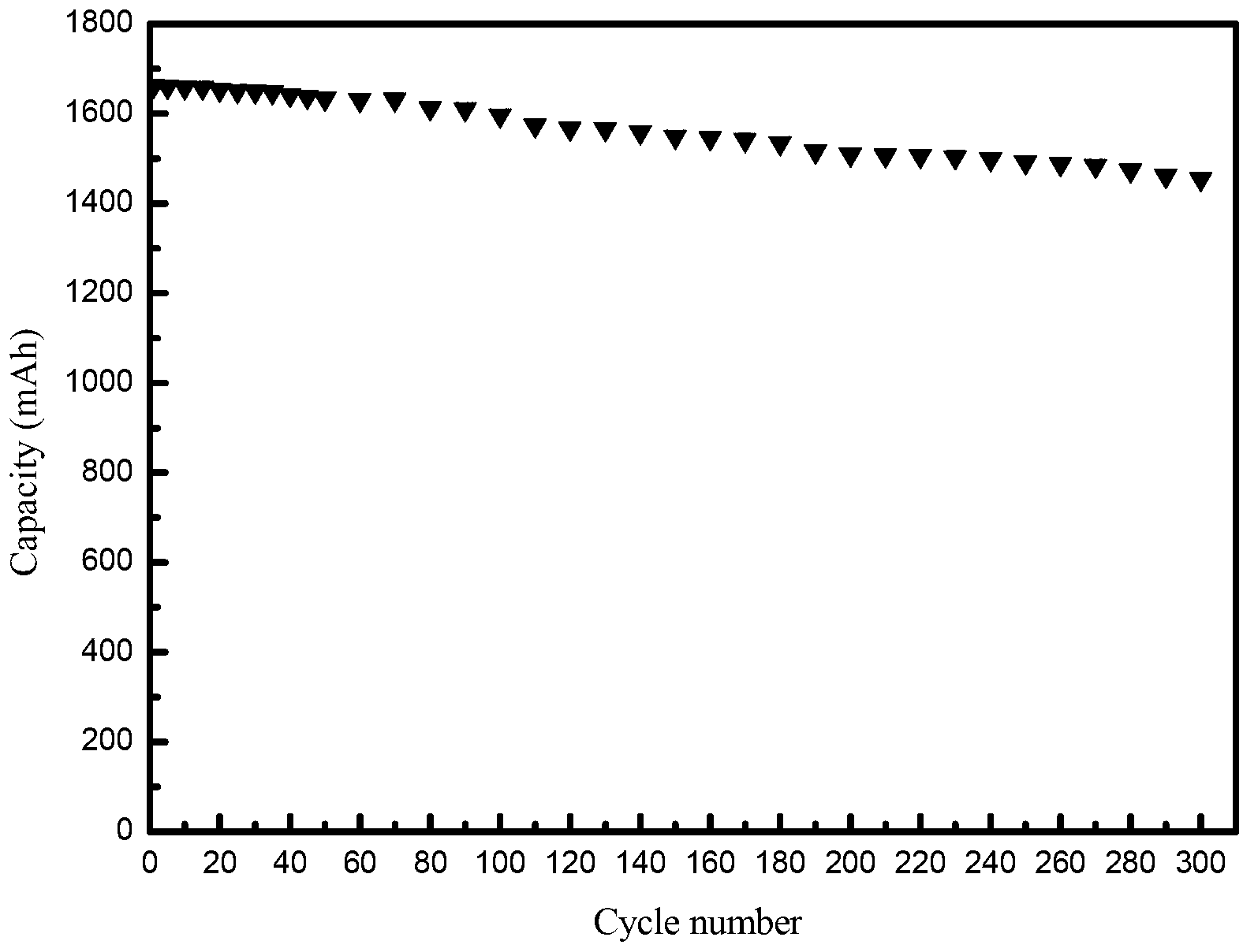 High-voltage high-energy-density lithium ion battery