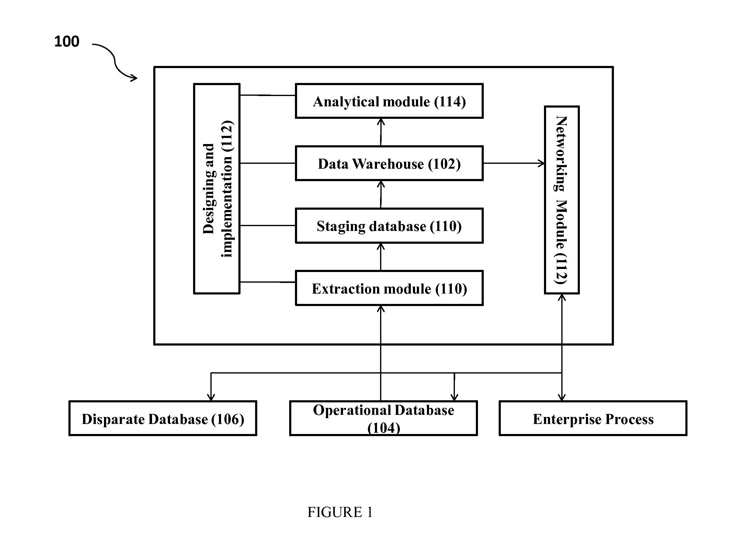 System and method for data aggregation, integration and analyses in a multi-dimensional database