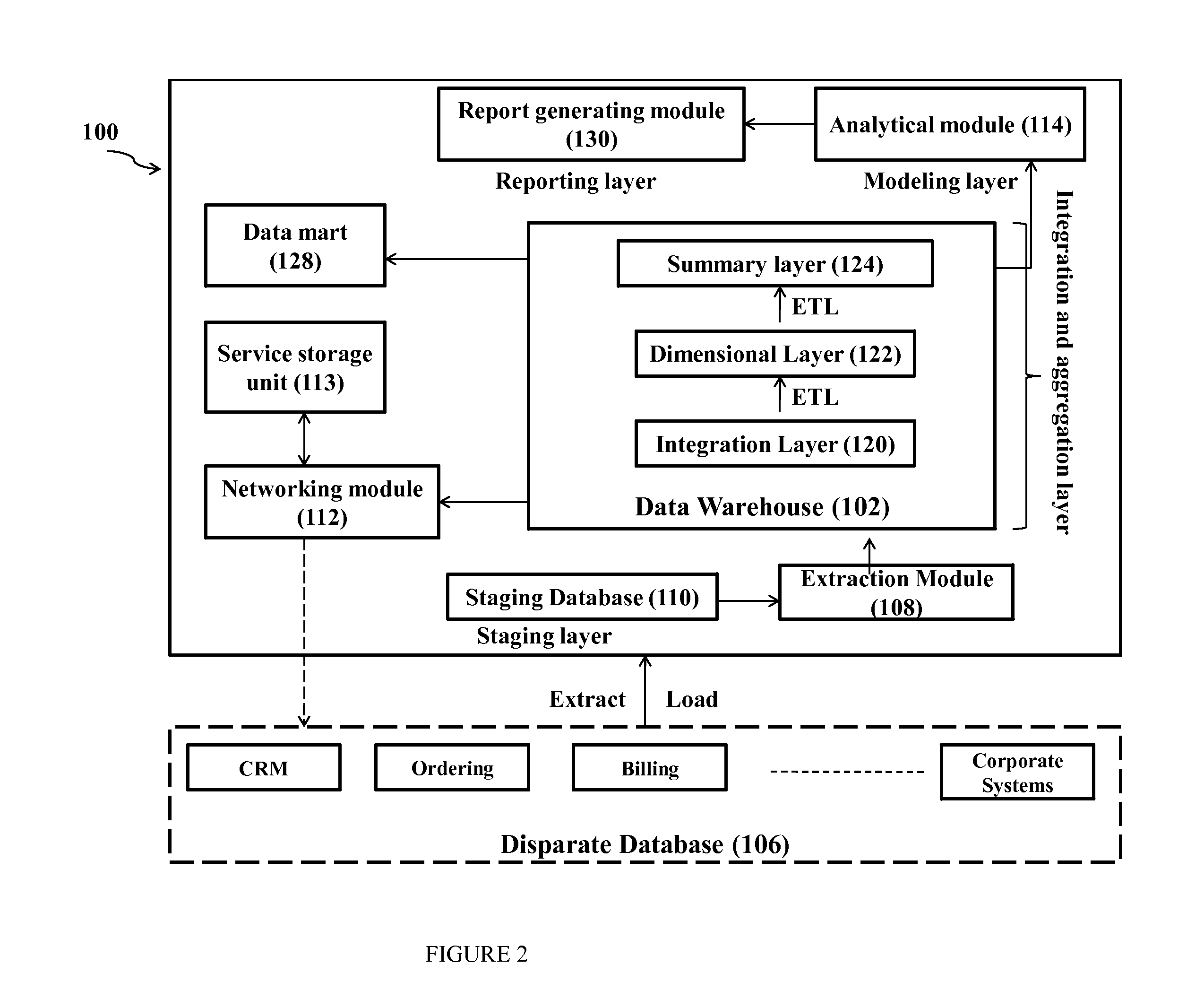 System and method for data aggregation, integration and analyses in a multi-dimensional database