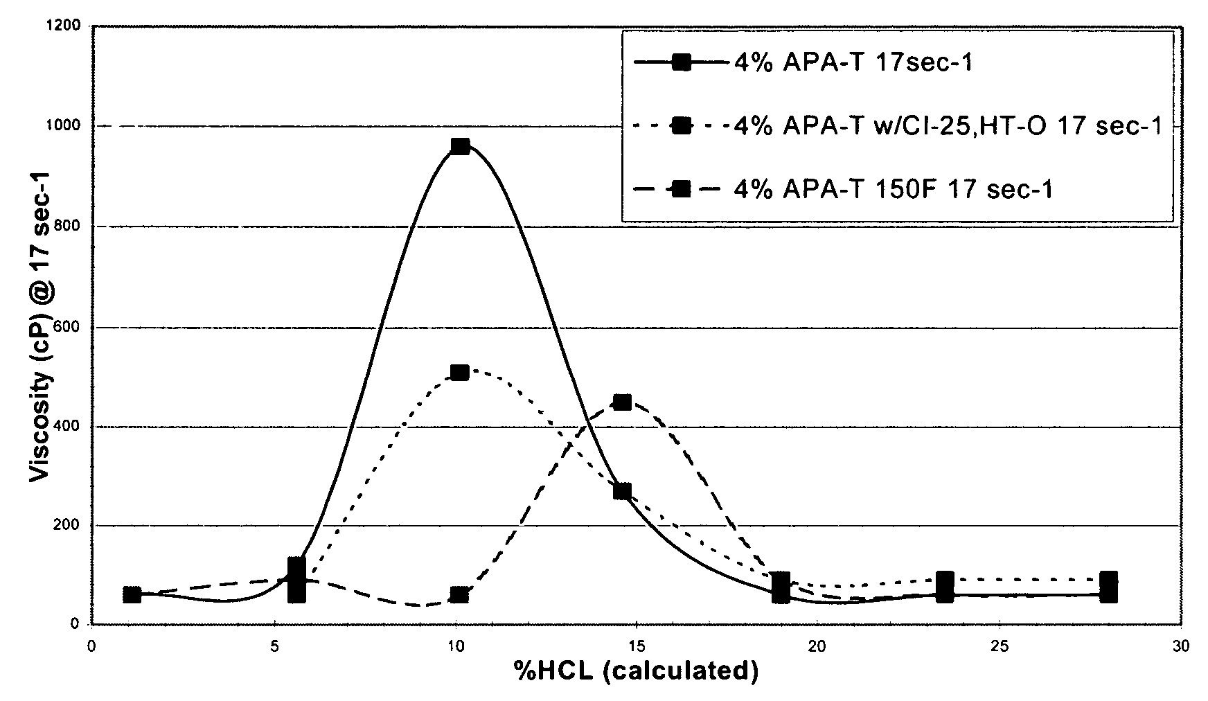 Method of acidizing a subterranean formation with diverting foam or fluid