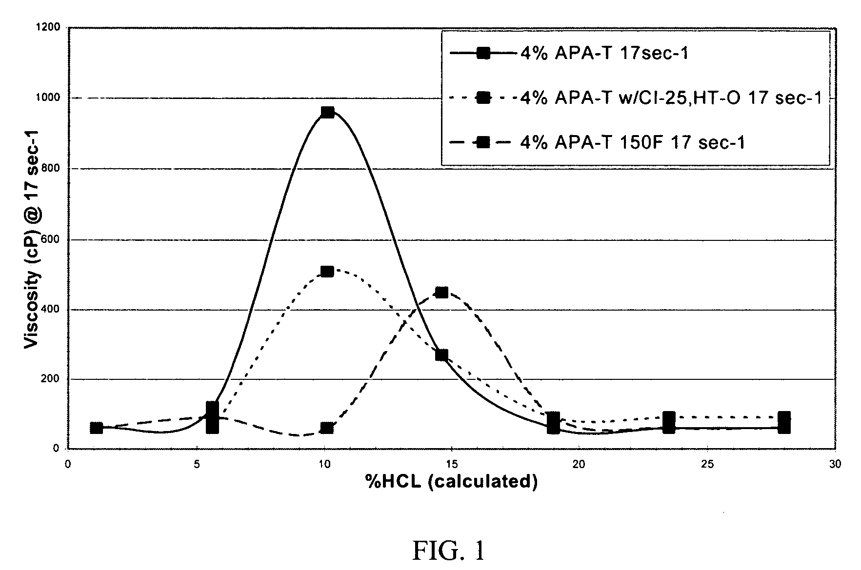 Method of acidizing a subterranean formation with diverting foam or fluid