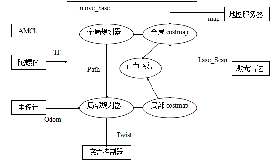 Mobile robot indoor environment exploration system and control method based on ROS