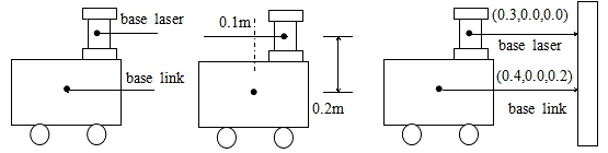 Mobile robot indoor environment exploration system and control method based on ROS