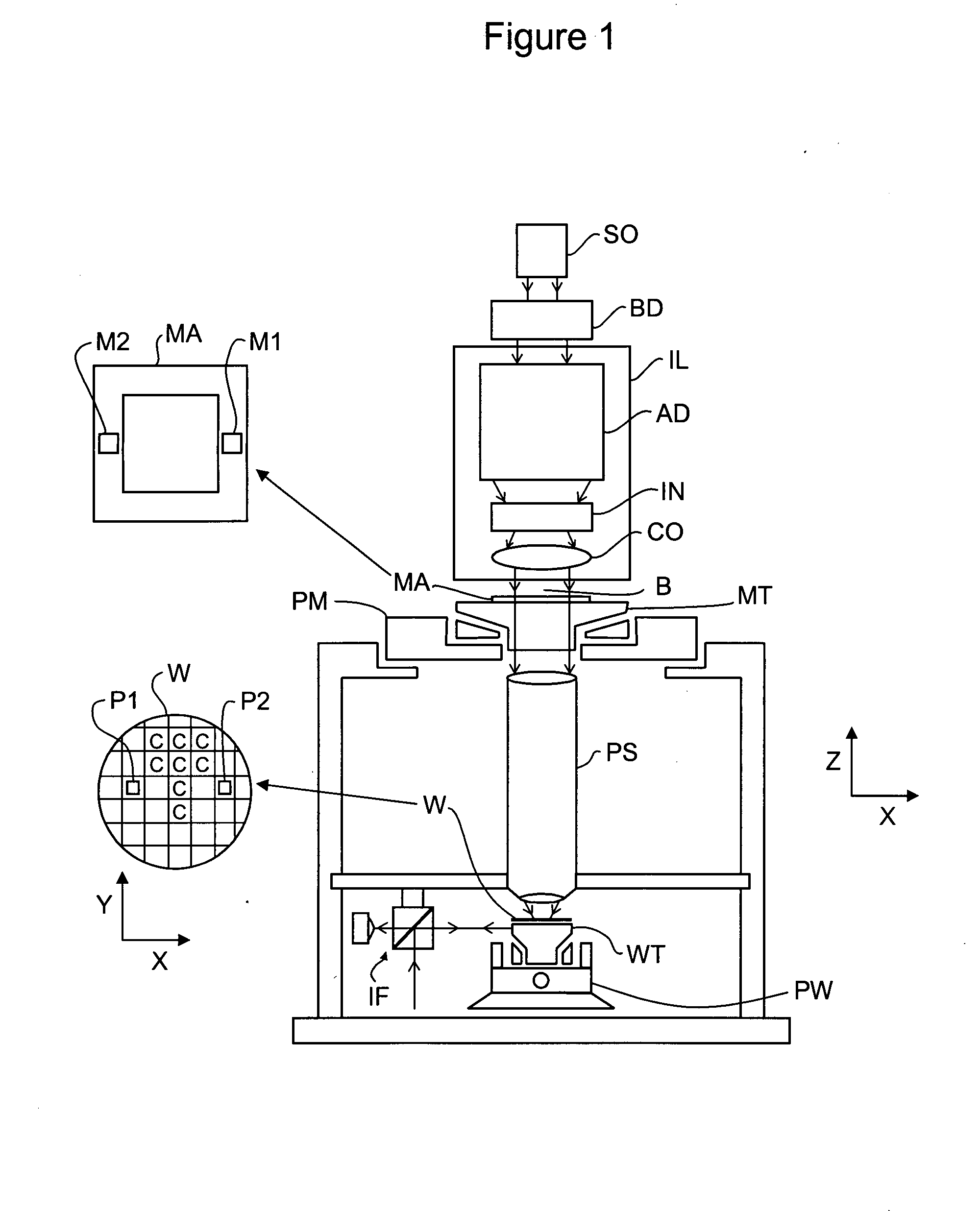 Measurement system, lithographic apparatus and method for measuring a position dependent signal of a movable object