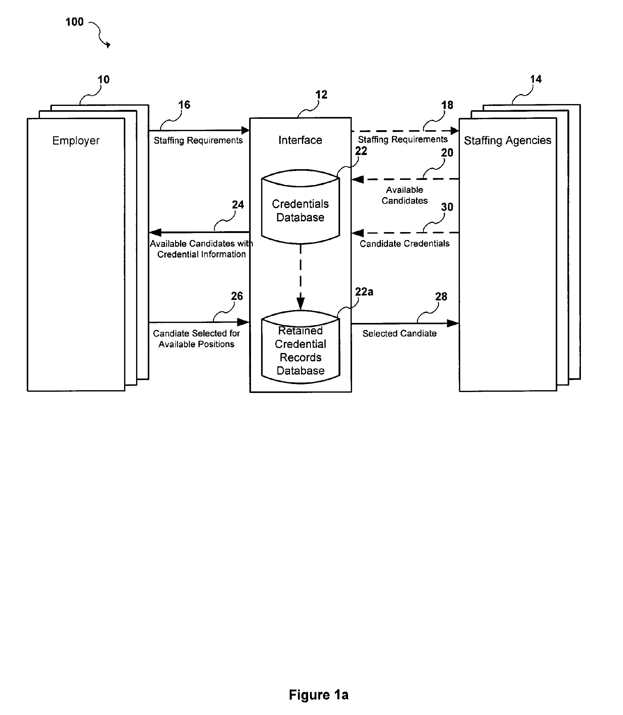 Method and system for enhanced efficiency in meeting staffing requirements