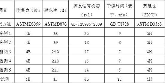 Water-based paint for tower crane, and preparation method thereof