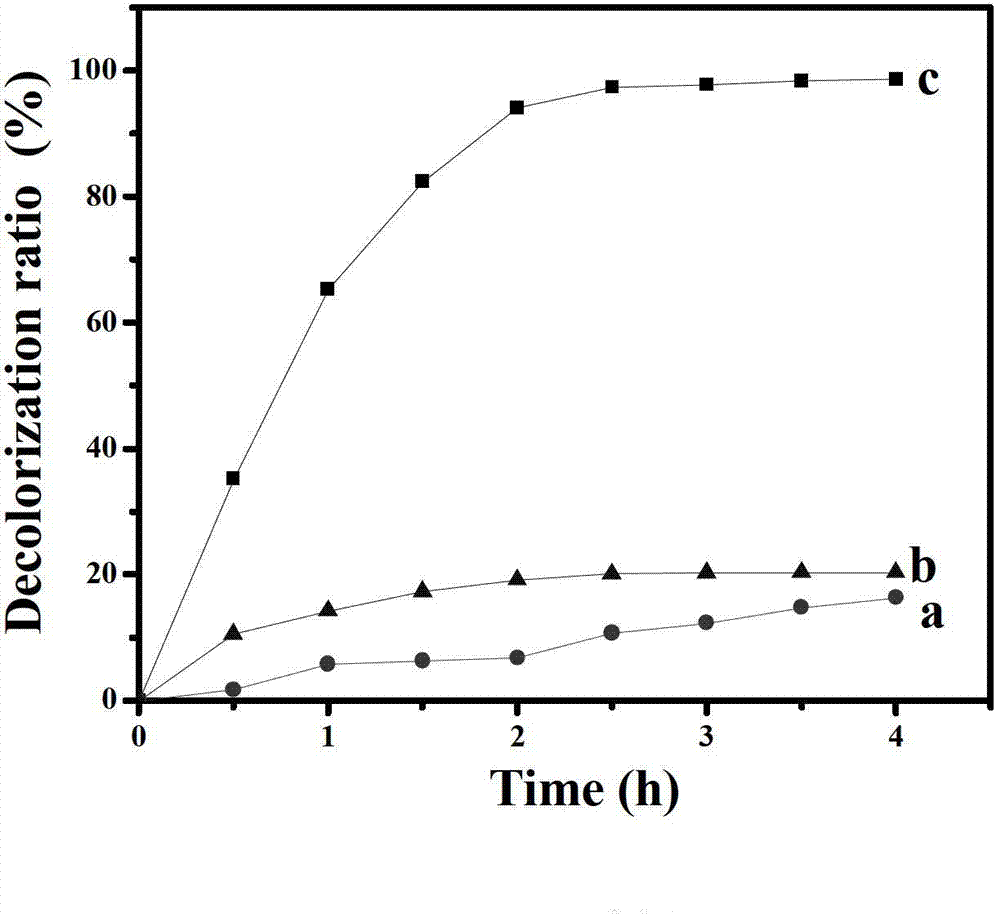 Preparation method of titanium dioxide nano hollow ball