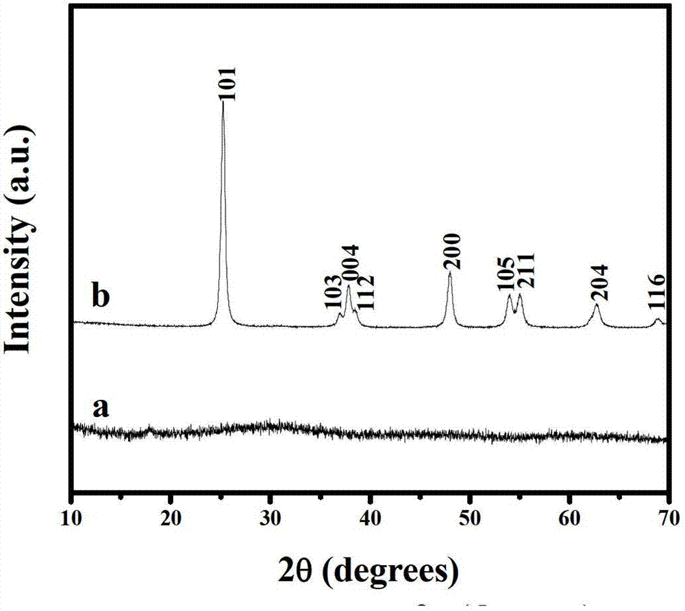 Preparation method of titanium dioxide nano hollow ball