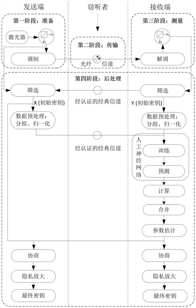 Efficient Continuous Variable Quantum Key Distribution System and Its Implementation Method Based on Artificial Neural Network