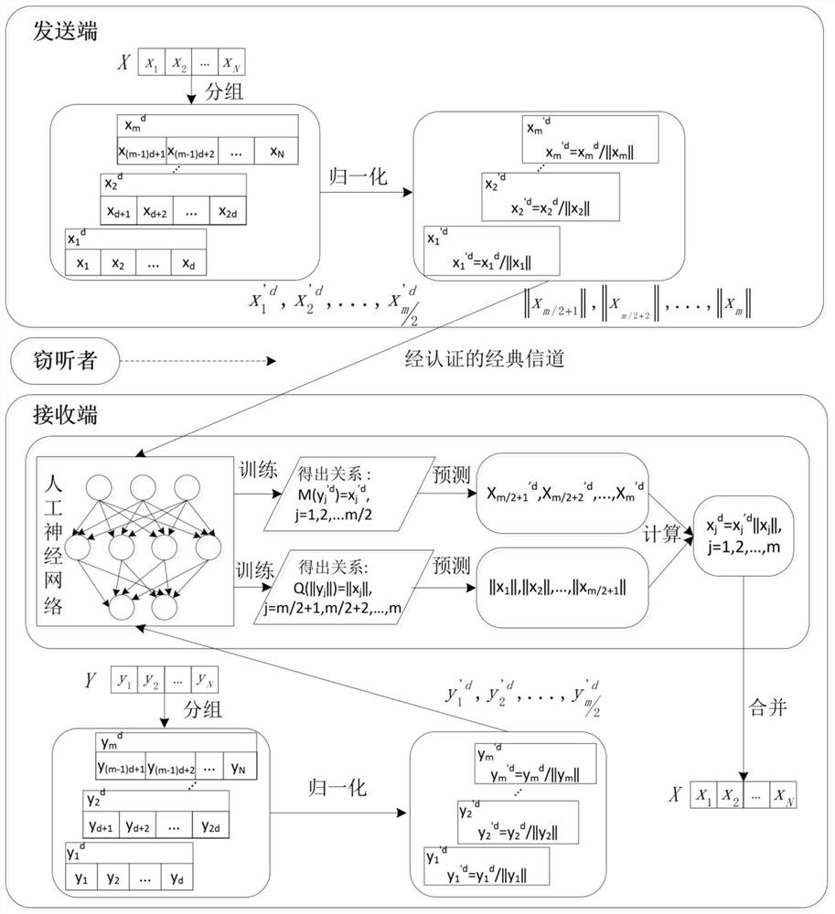 Efficient Continuous Variable Quantum Key Distribution System and Its Implementation Method Based on Artificial Neural Network