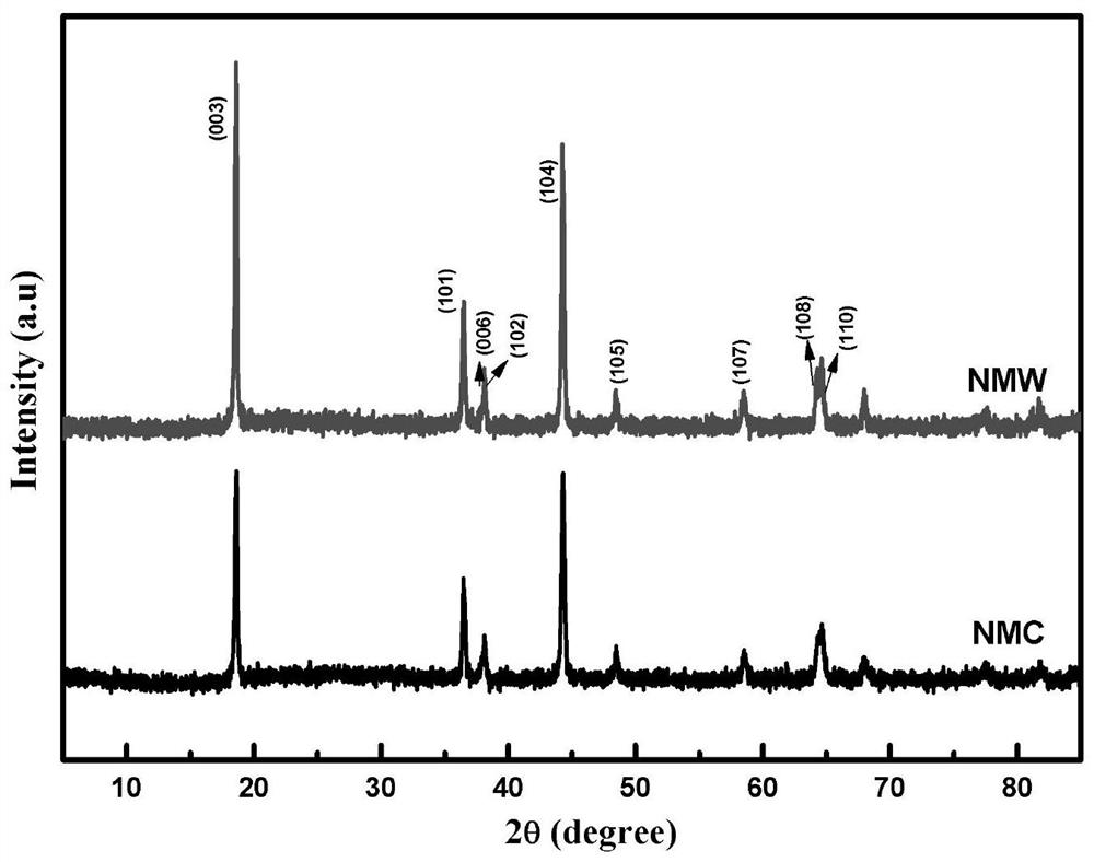 Nickel-manganese-tungsten lithium ion battery positive electrode material and preparation method thereof