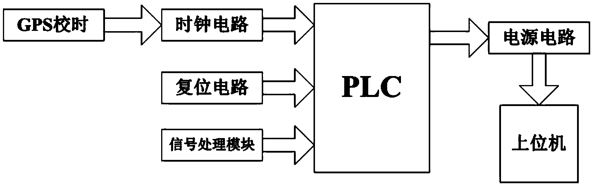 Oil pipeline network leakage intelligent self-adaptation monitoring system and method based on big data