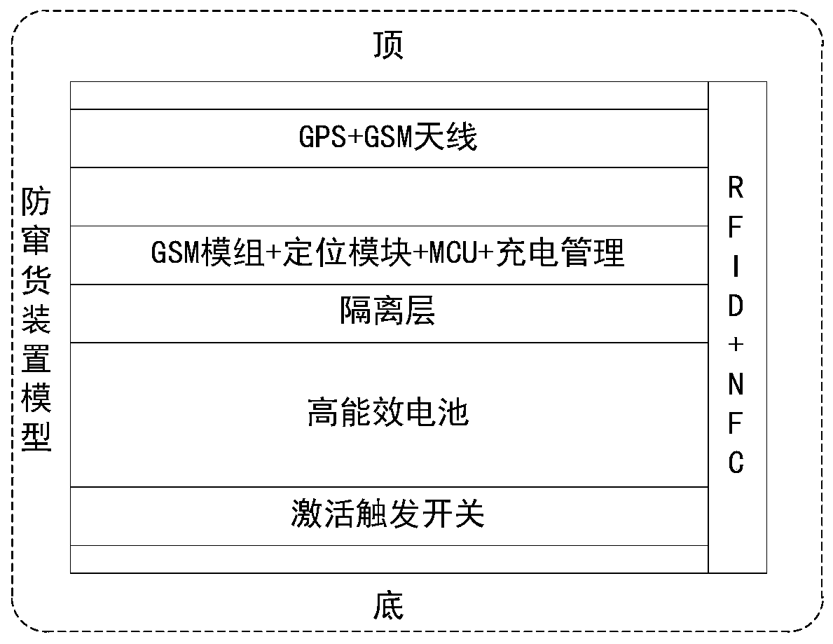 Traceability anti-channel conflict system and method based on Internet of Things and block chain