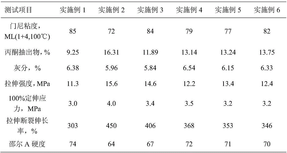 A method for producing reclaimed rubber by low-temperature desulfurization