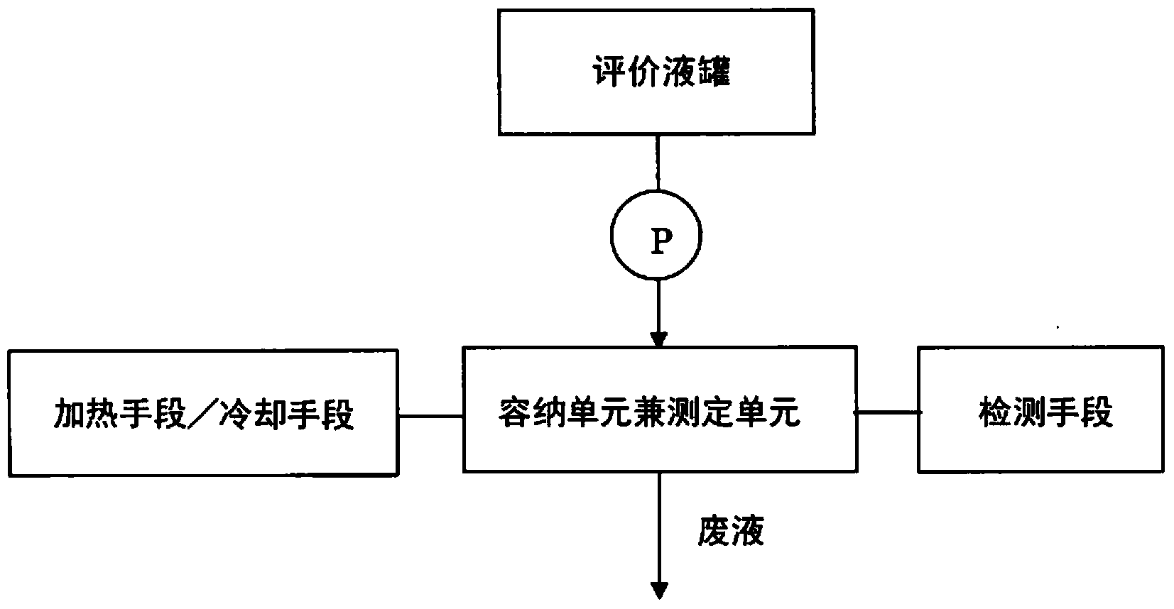 Method for measuring total concentration of acidic substances, concentration meter for measuring total concentration of acidic substances, and sulfuric acid electrolysis device equipped with same