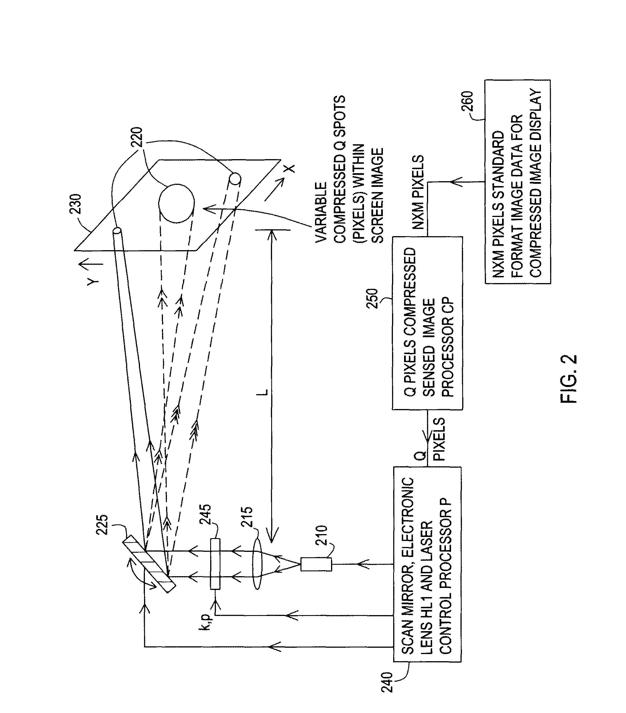 Compressive optical display and imager